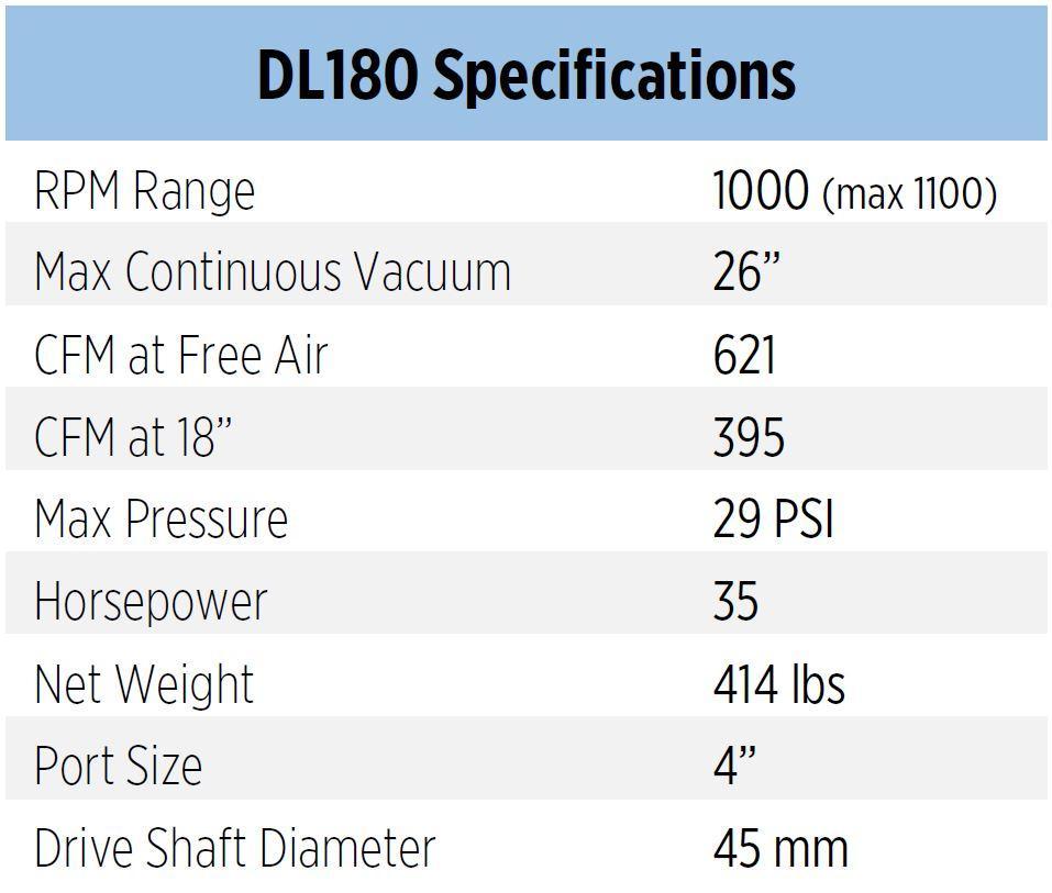 Soplador Jurop DL180