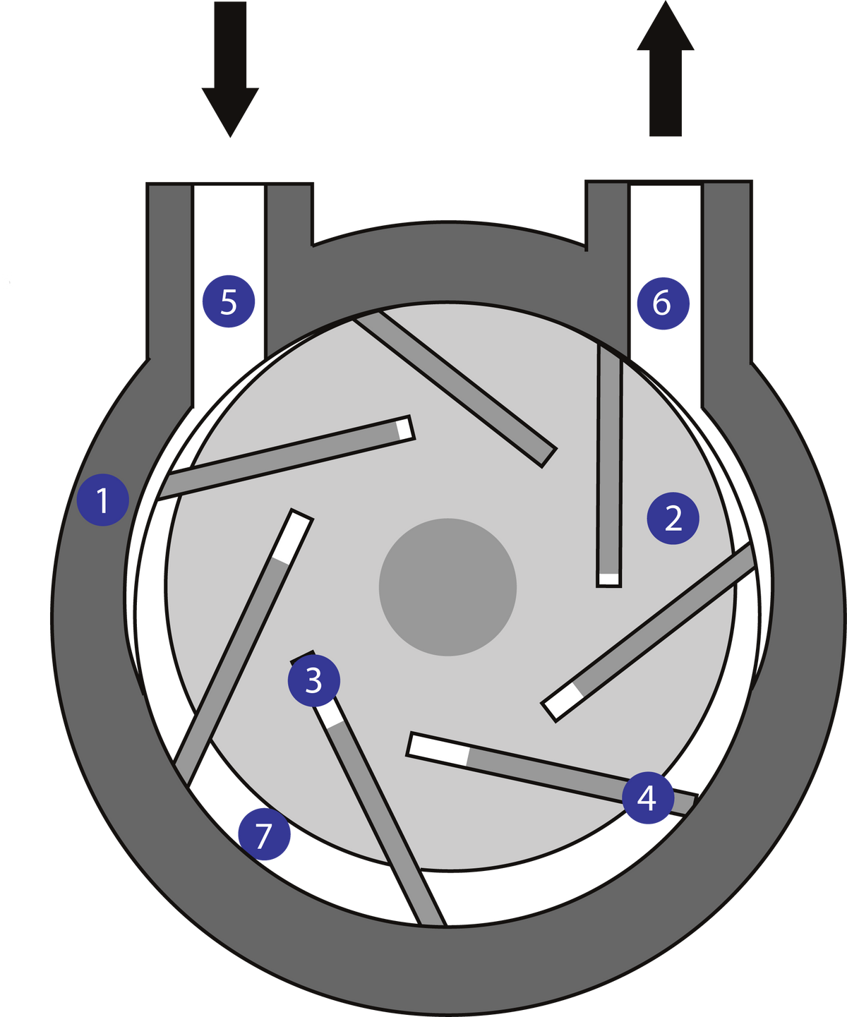 Understanding Your Vac: Rotary Vane Pump Diagram – Chandler VAC