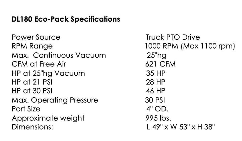 DL 180 Eco-Pack Blower Package (621 CFM)