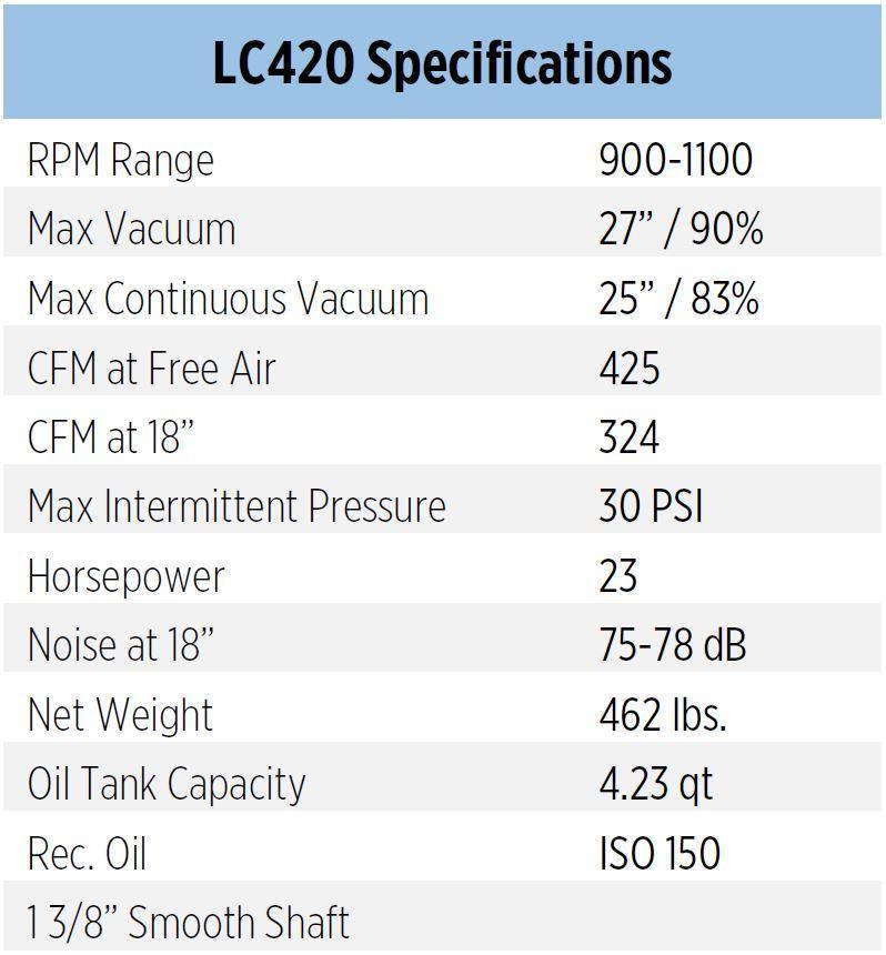 LC420 Vacuum Pump