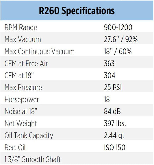 Jurop R260 Vacuum Pump 4Way Valve Manifold Chandler VAC