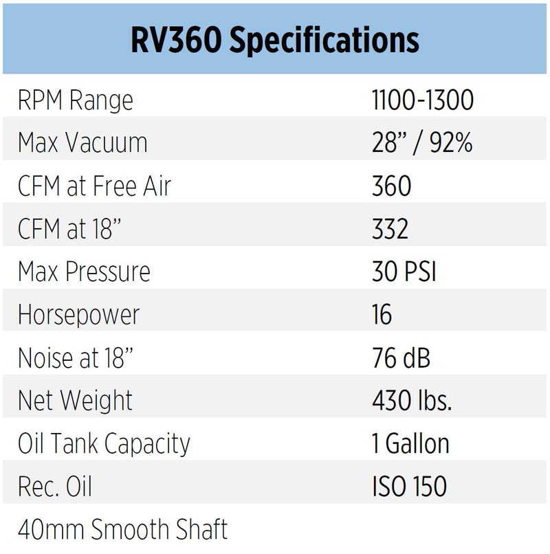RV360 Vacuum Pump